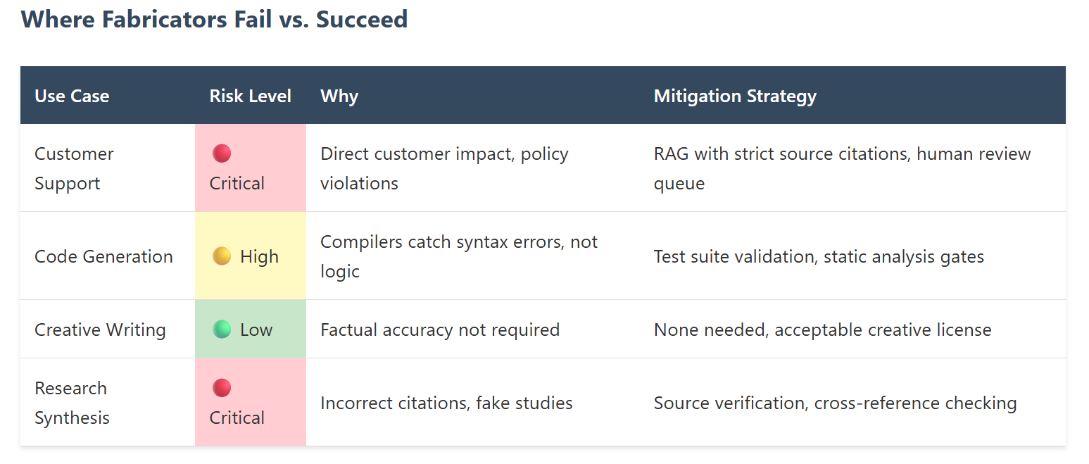 Where Fabricators Fail vs Succees