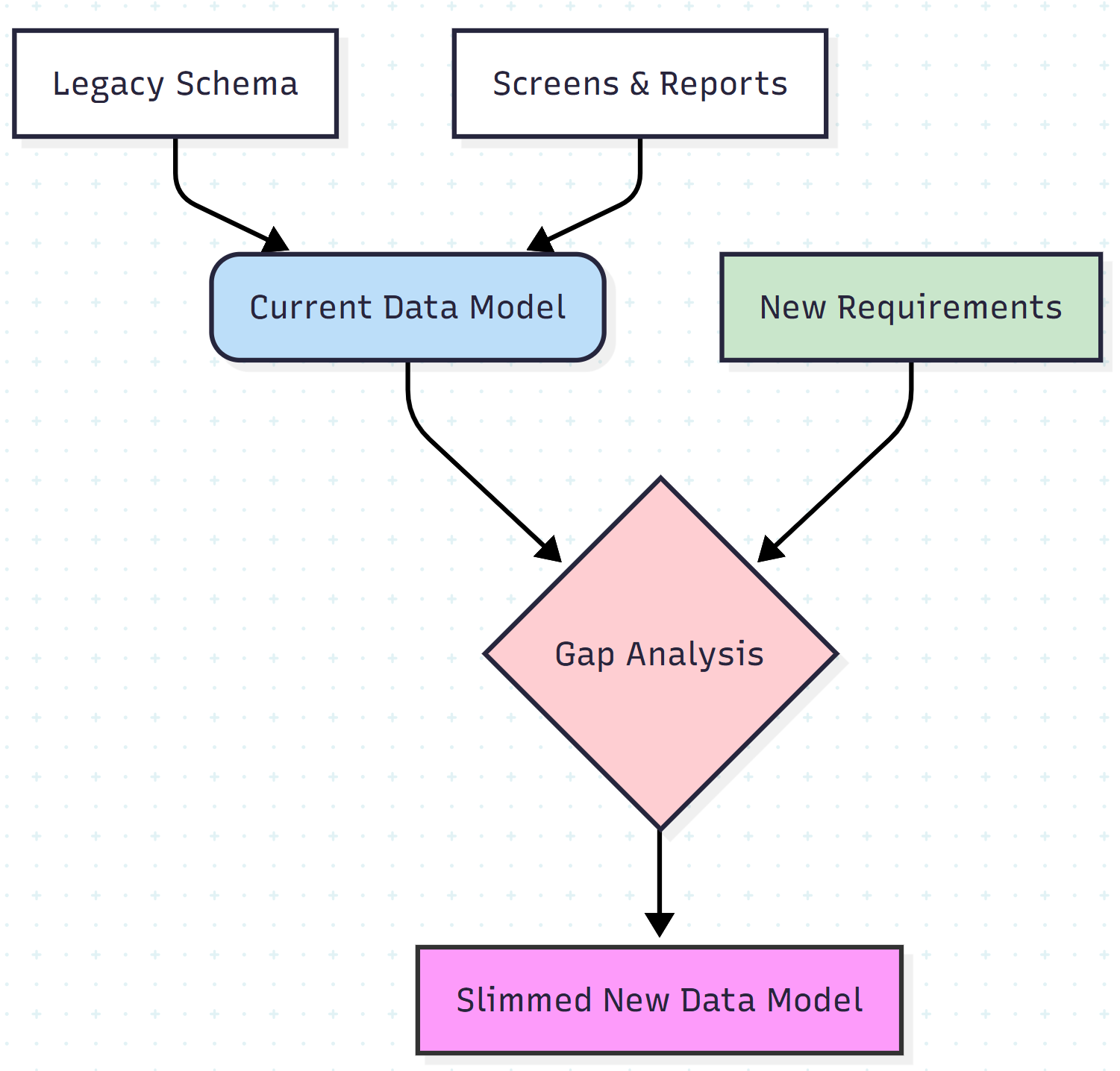 Data Modeling Map Image
