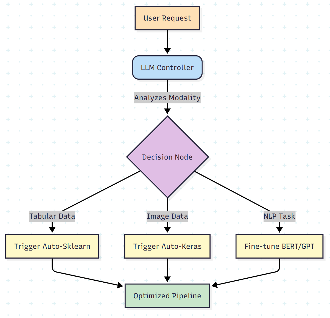 Graph Image