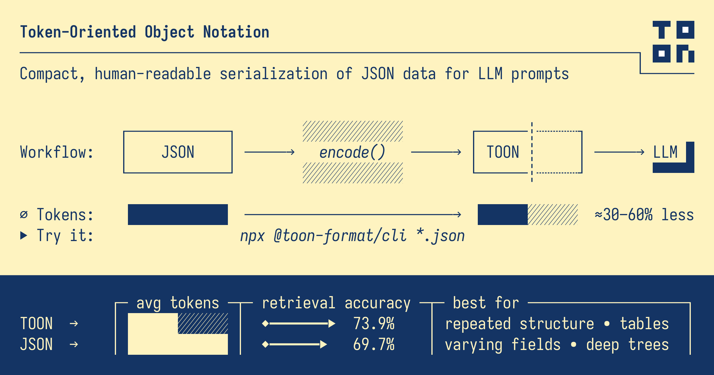 Token-Oriented Object Notation