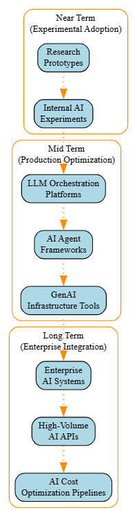 TOON ecosystem projected growth