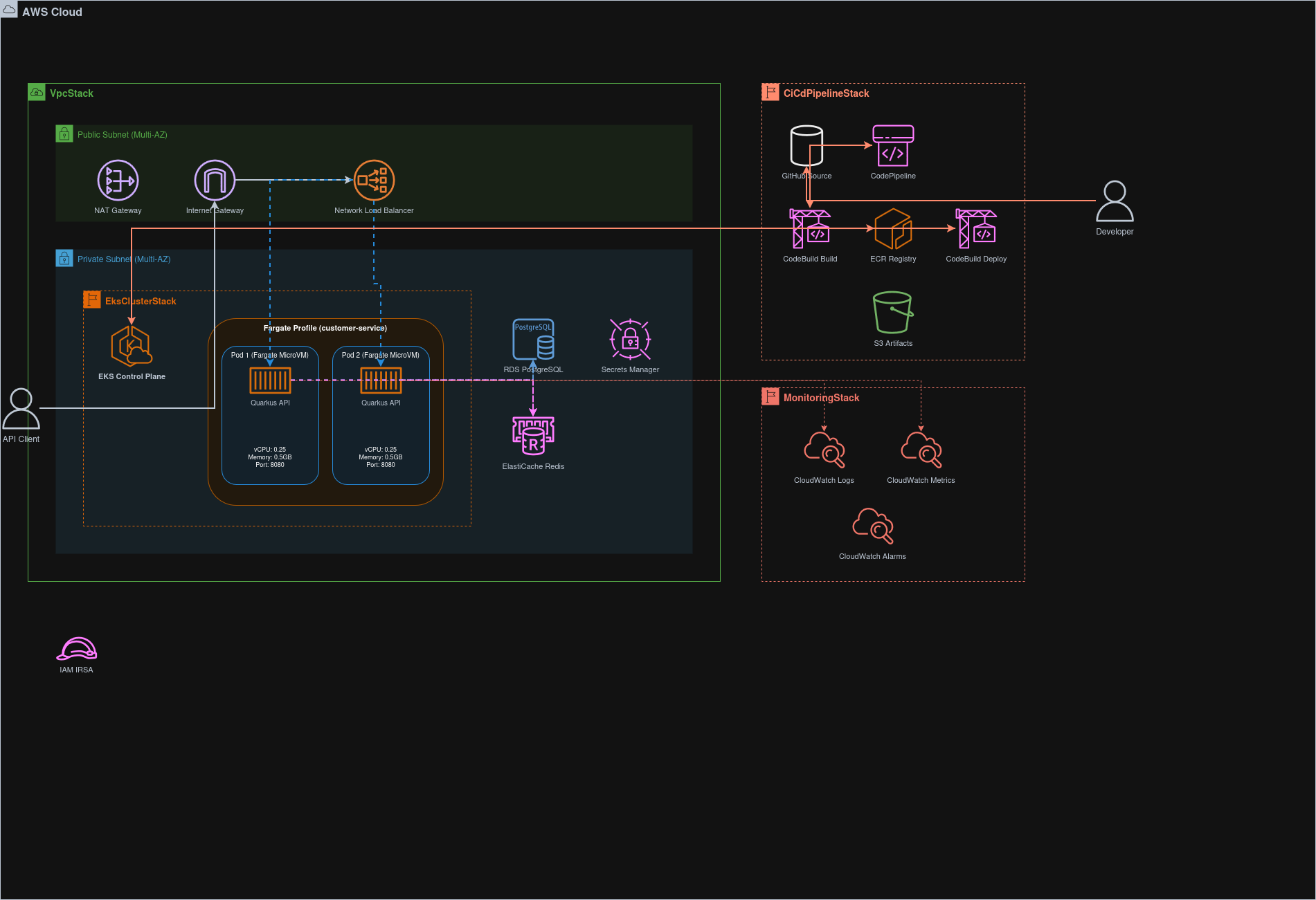 Diagram Image