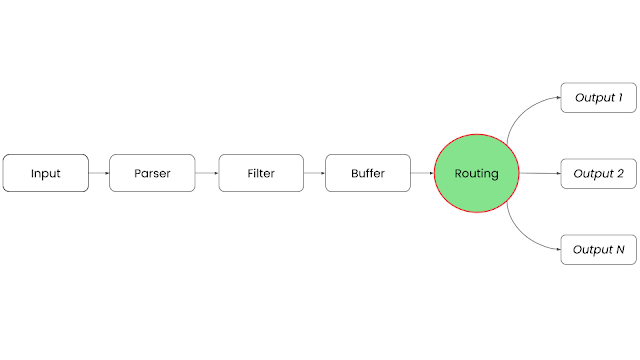 Telemetry Pipeline Phases Image