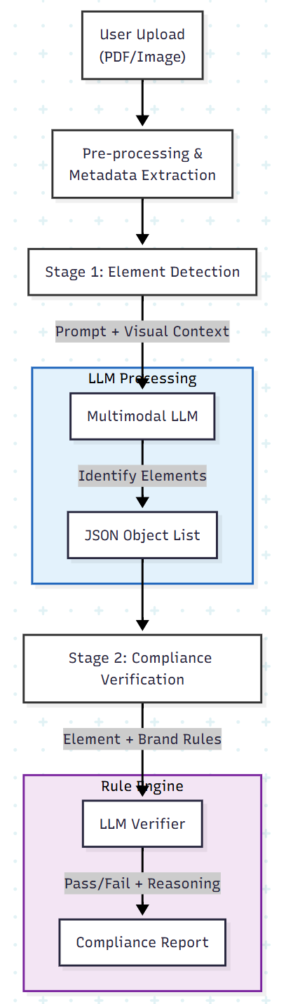 Pipeline Diagram