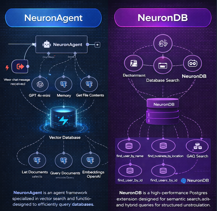 NeuronAgent vs. NeuronDB