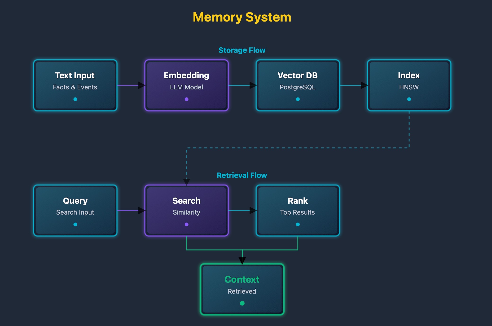 Memory system