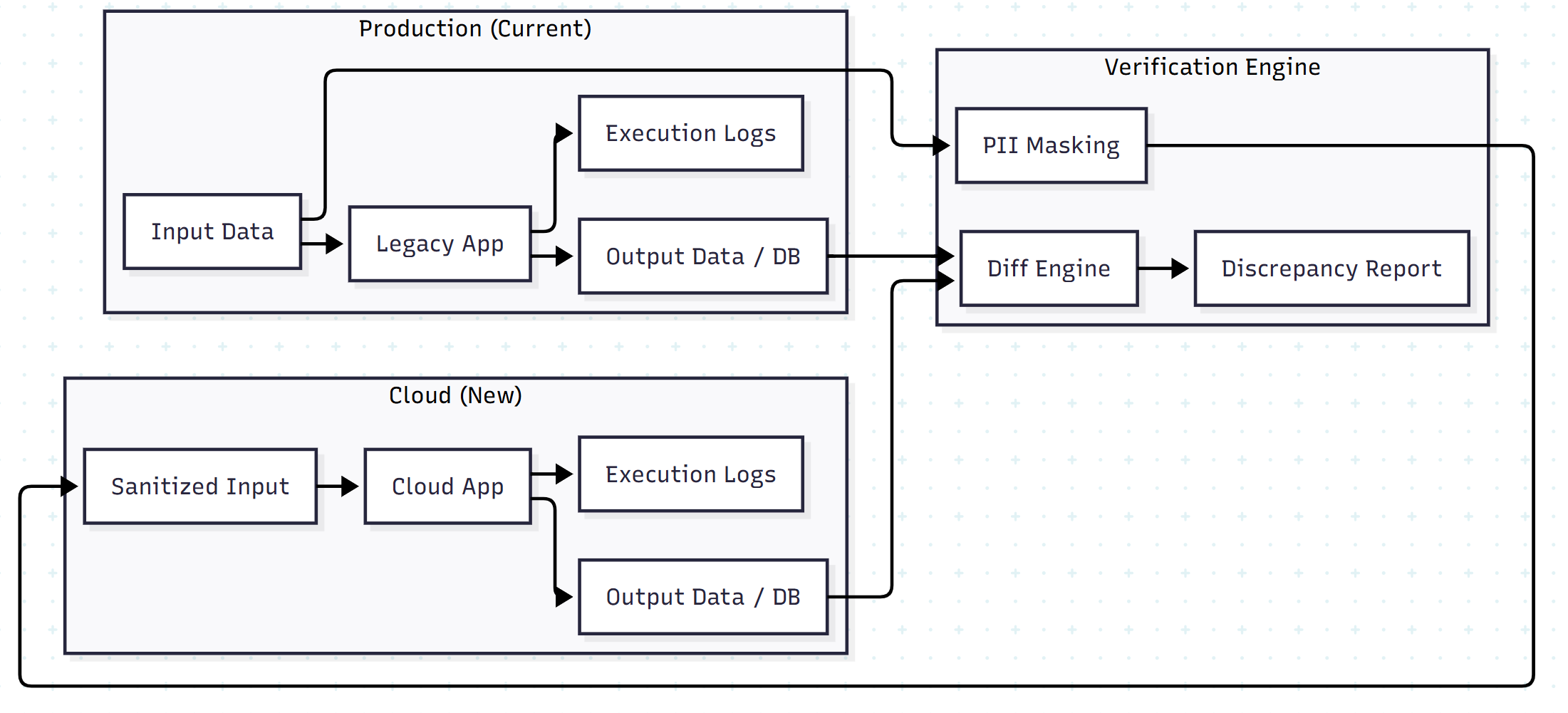 The Workflow