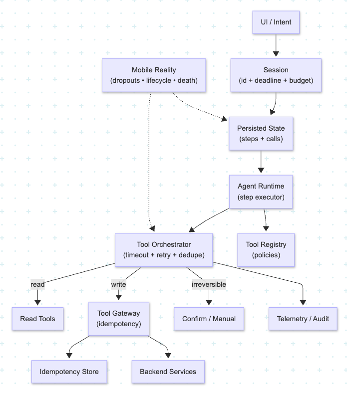 Reference Architecture