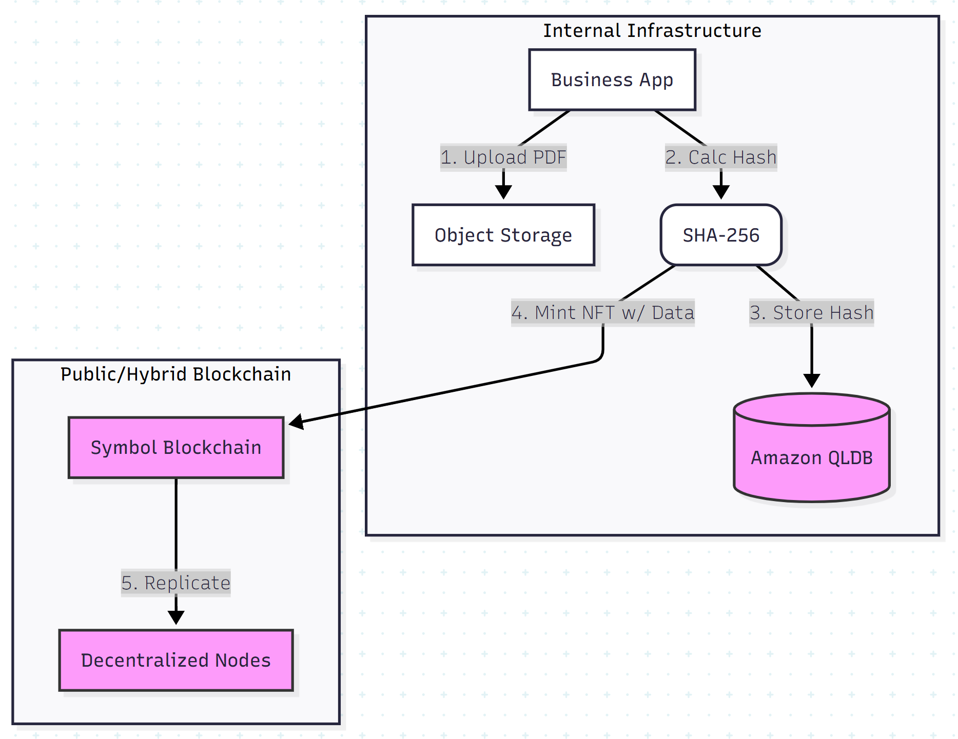 Architecture Diagram