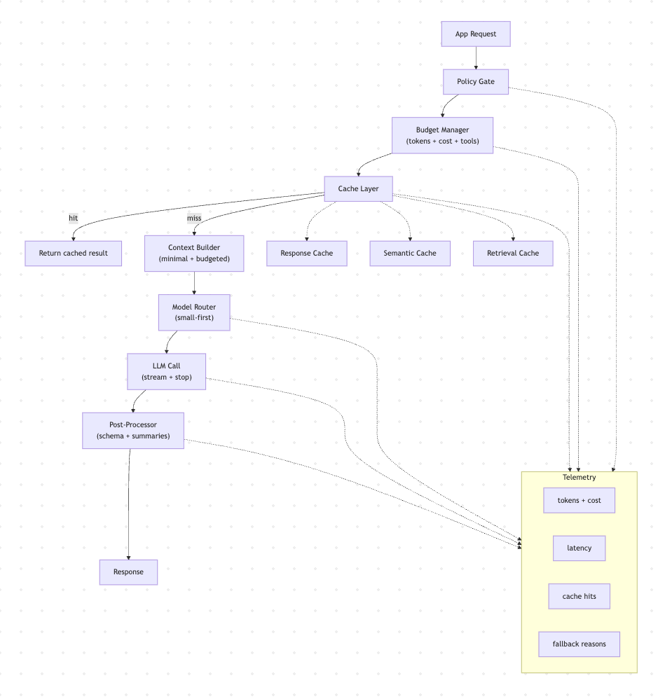 Reference Architecture (High Level)