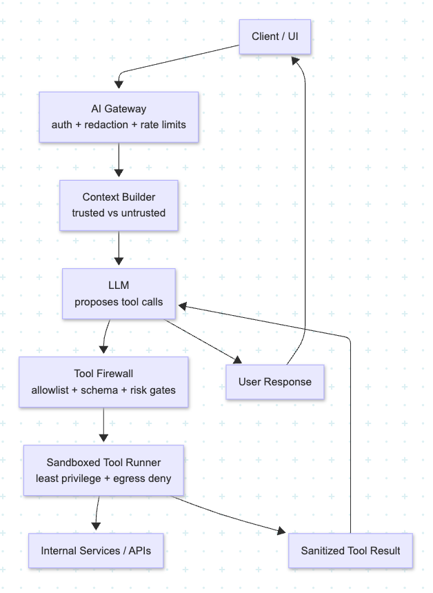 Reference architecture
