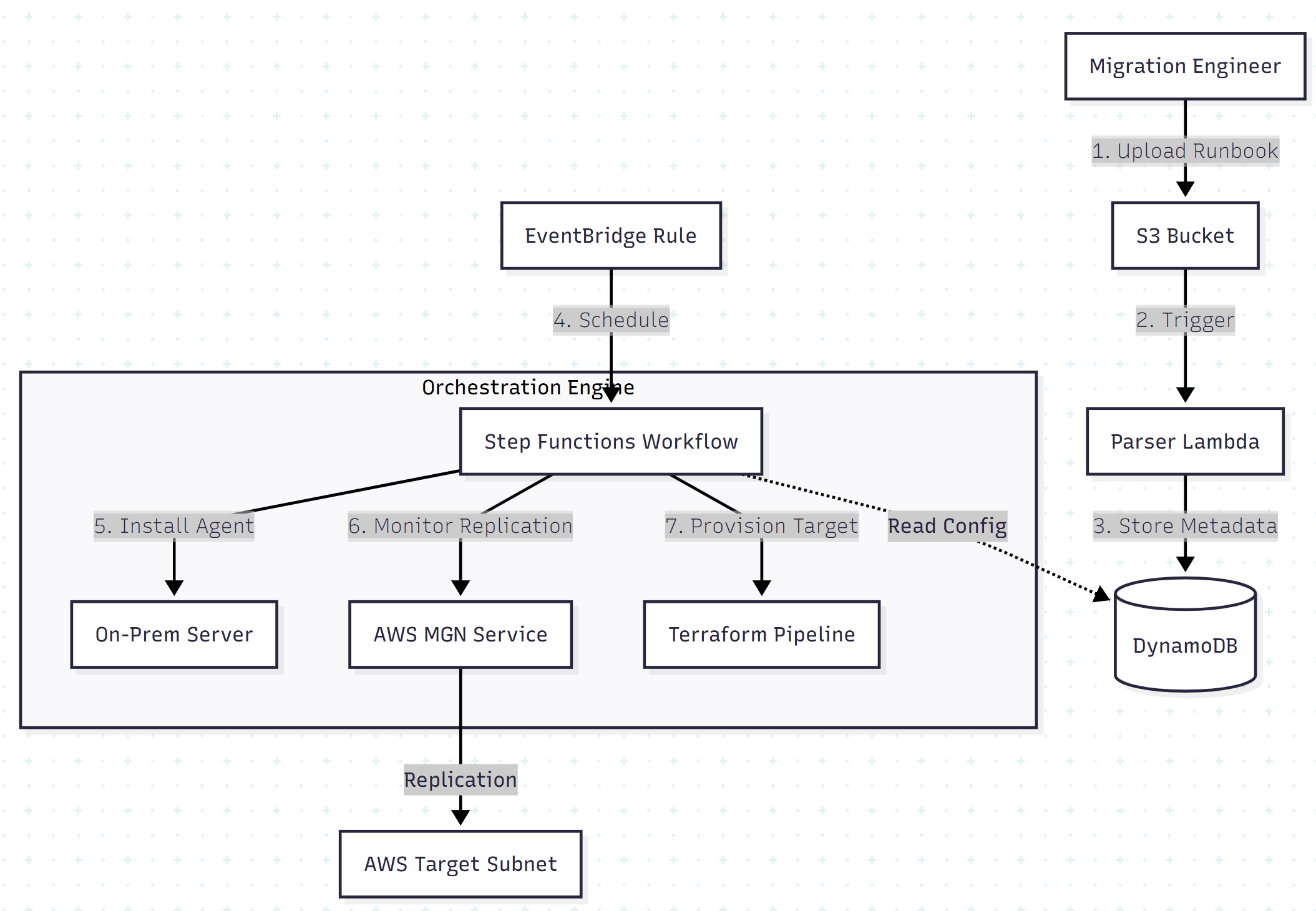 Workflow Diagram