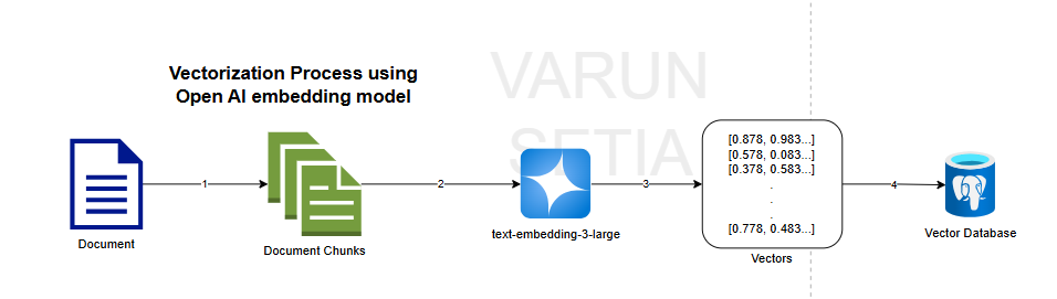 Vectorization Process Illustration Diagram