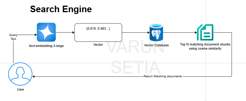 Search Engine Diagram