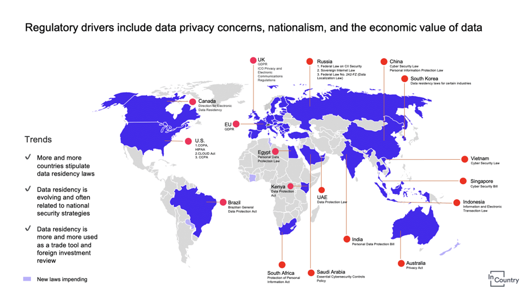 Regulatory Drivers