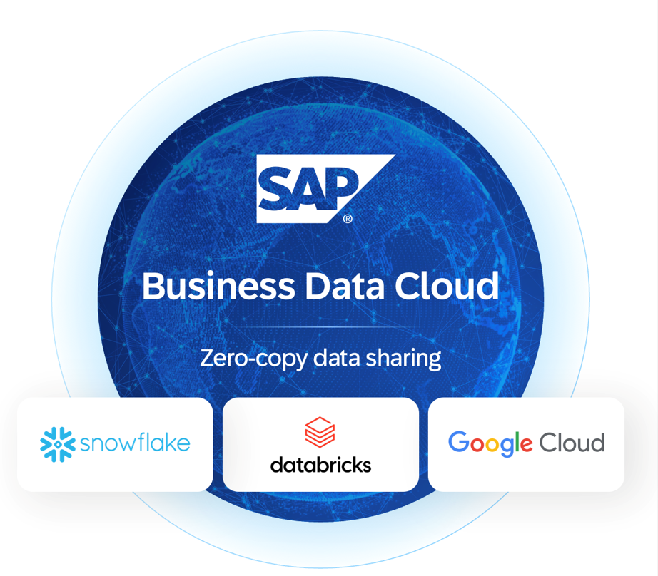 SAP BDC