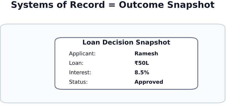 Loan Decision Snapshot