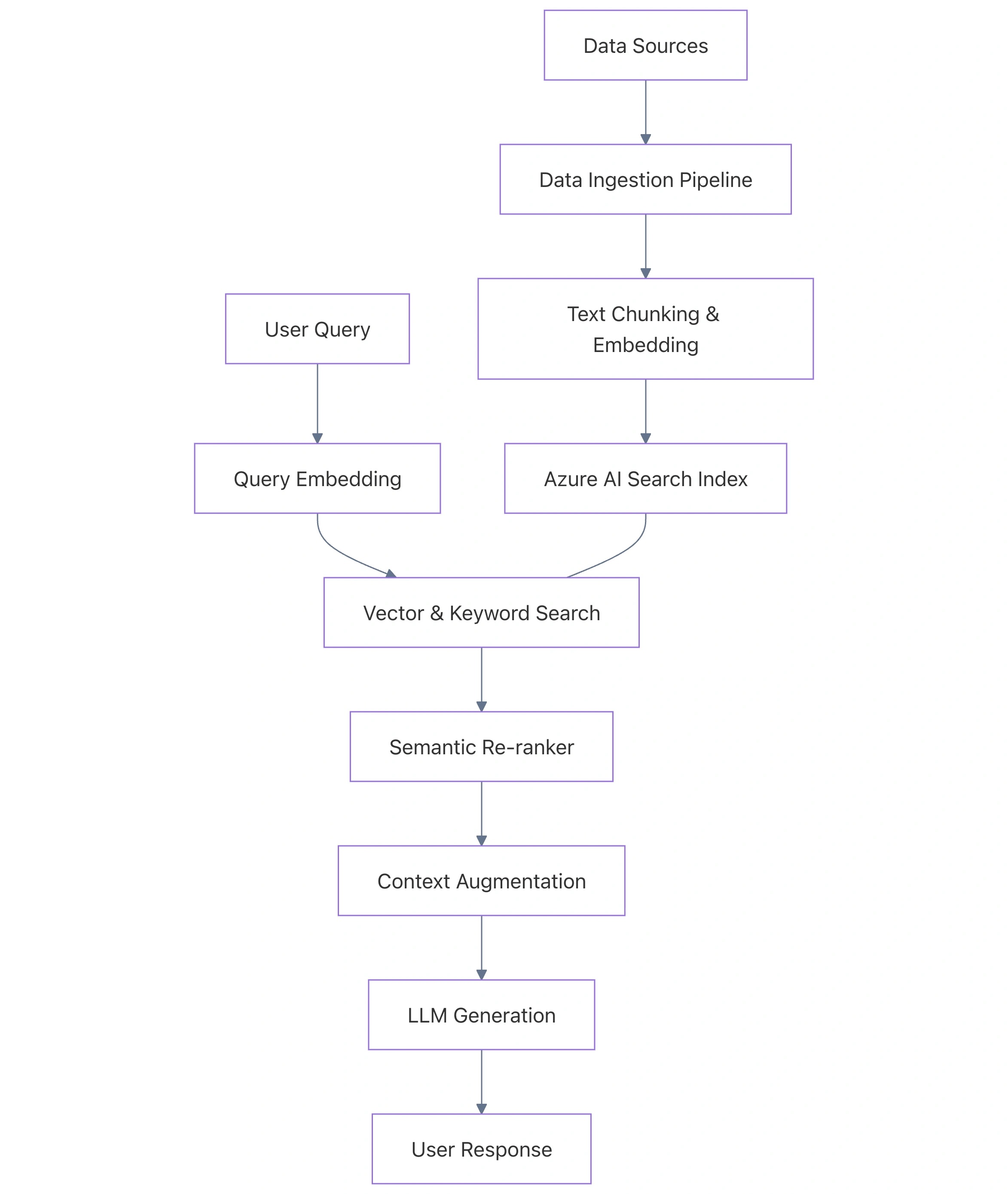 System Architecture Diagram
