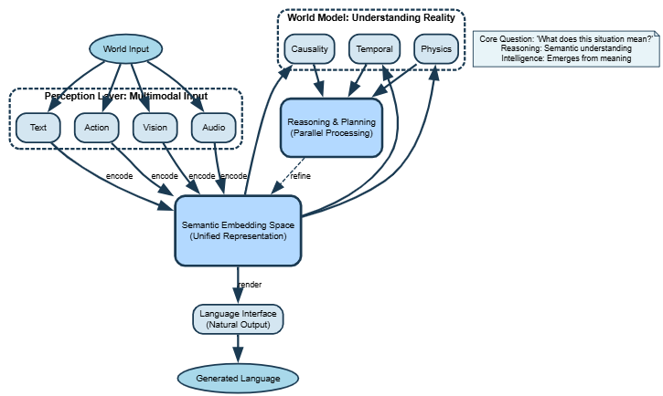 VL-JEPA architecture