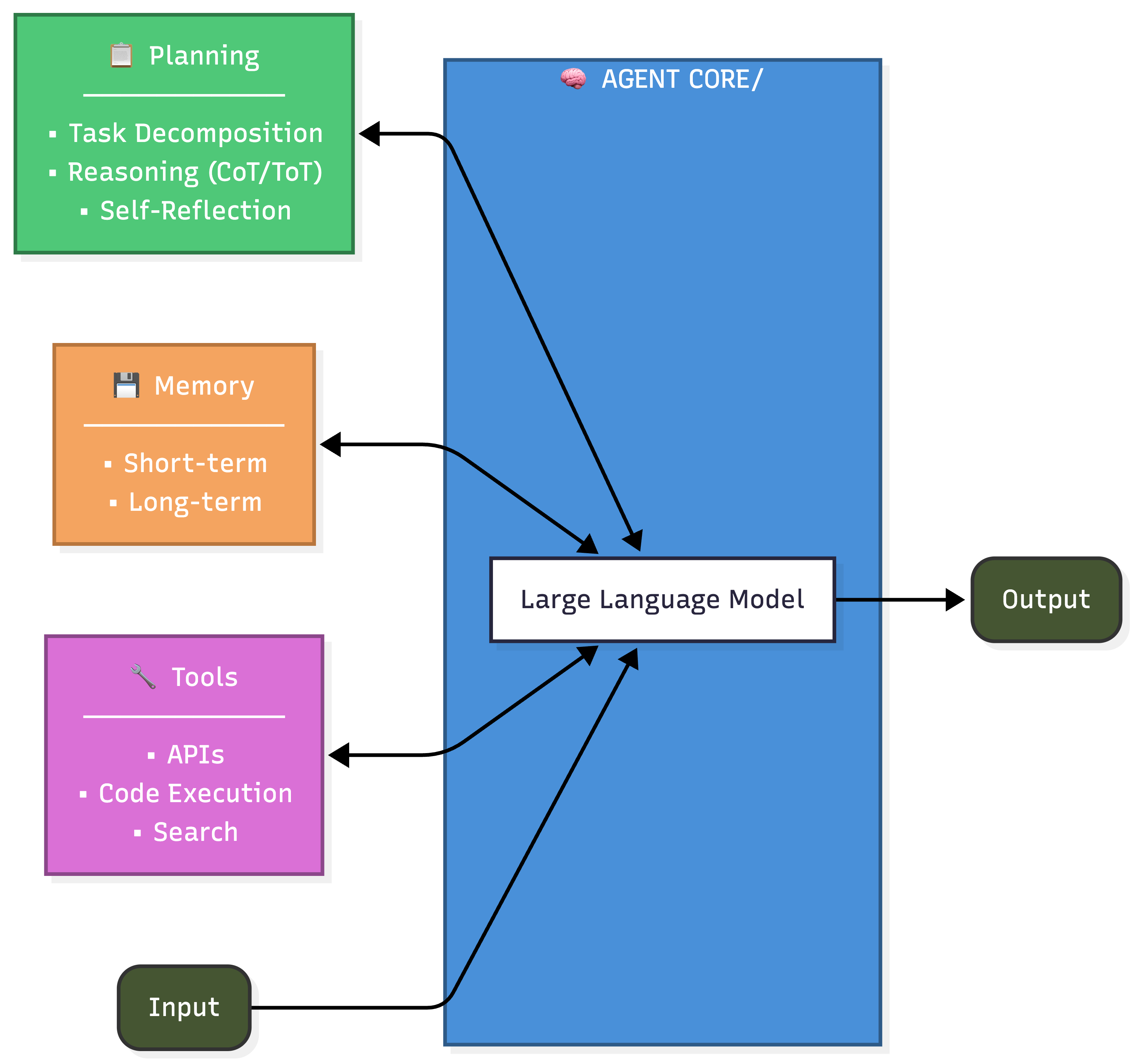 Diagram 2 image