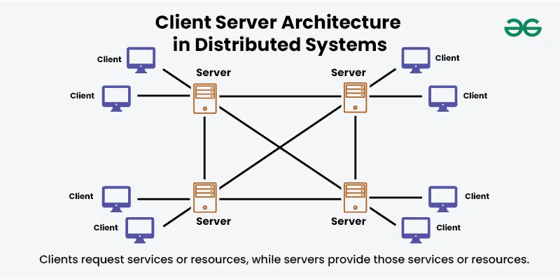 Client server architecture in distributed systems