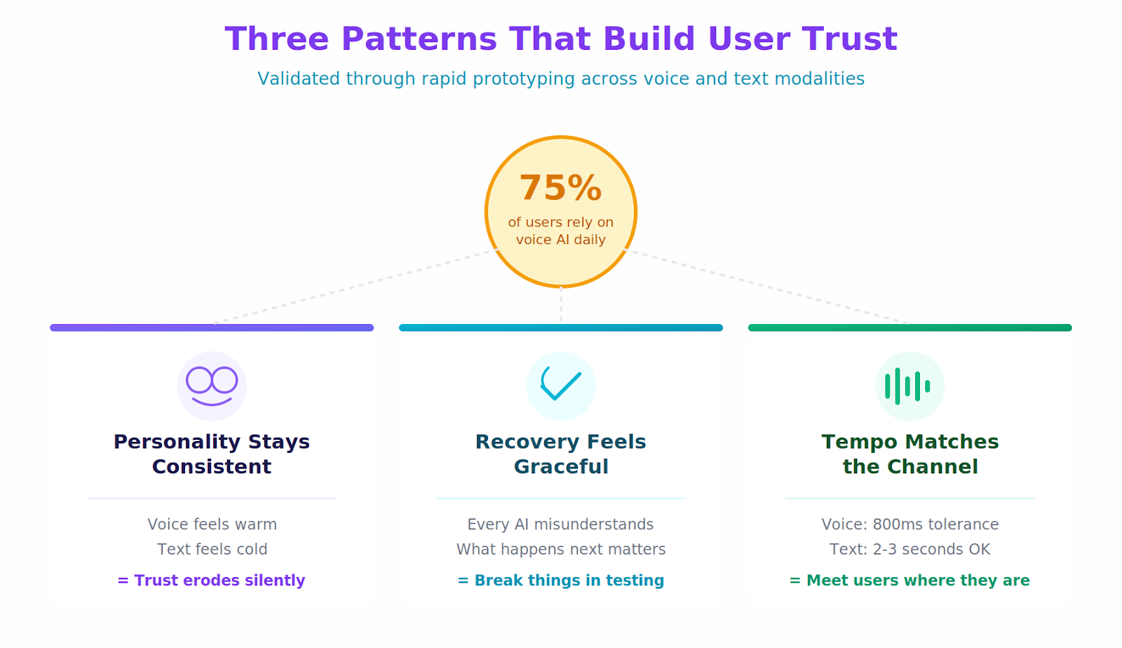 Patterns that build user trust