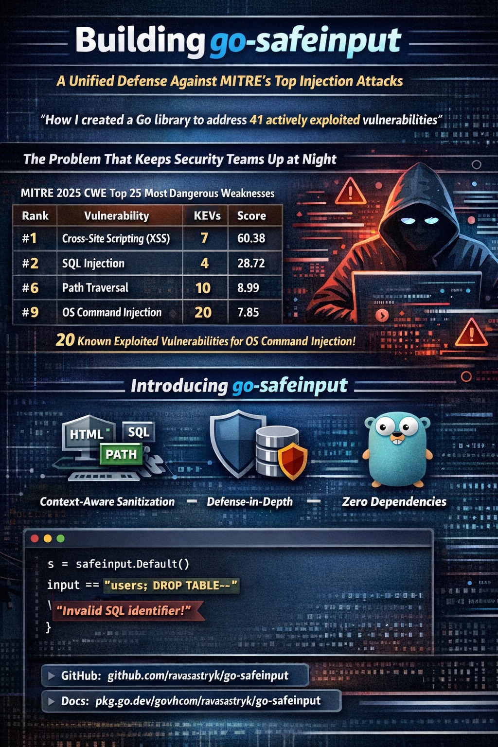 Go library to address 41 actively exploited vulnerabilities