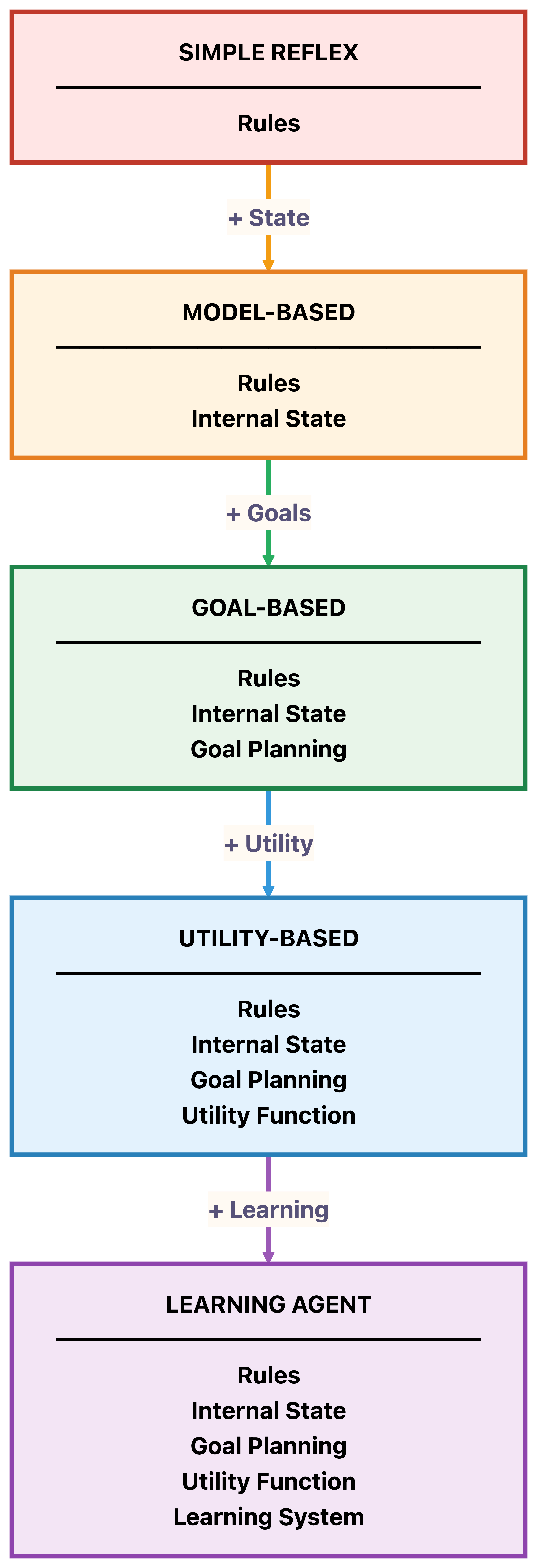 Diagram 1 Image