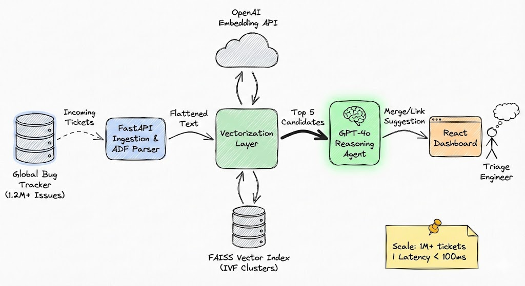 Architecture overview