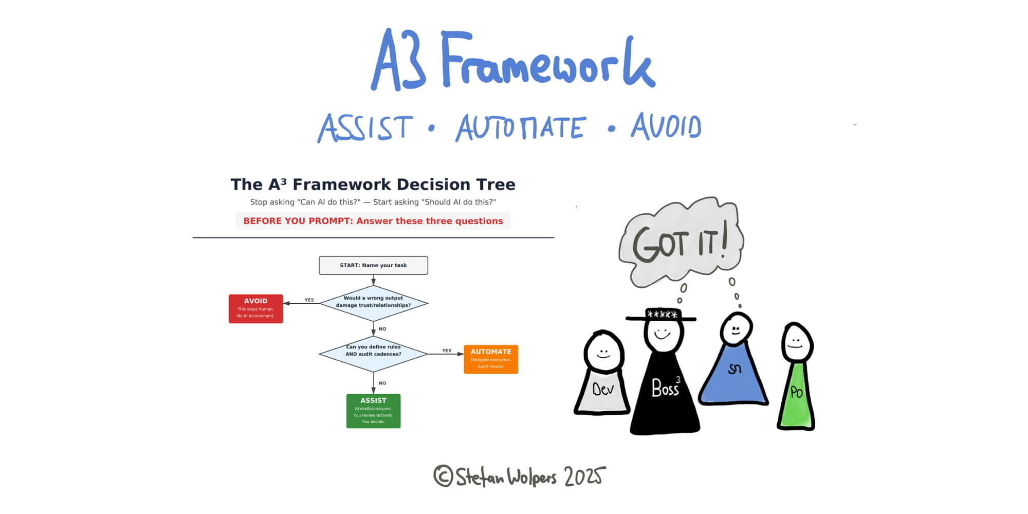 A cartoon about the A3 Framework