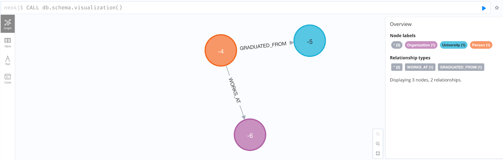 Neo4j entities and relationship schema (for this use case)