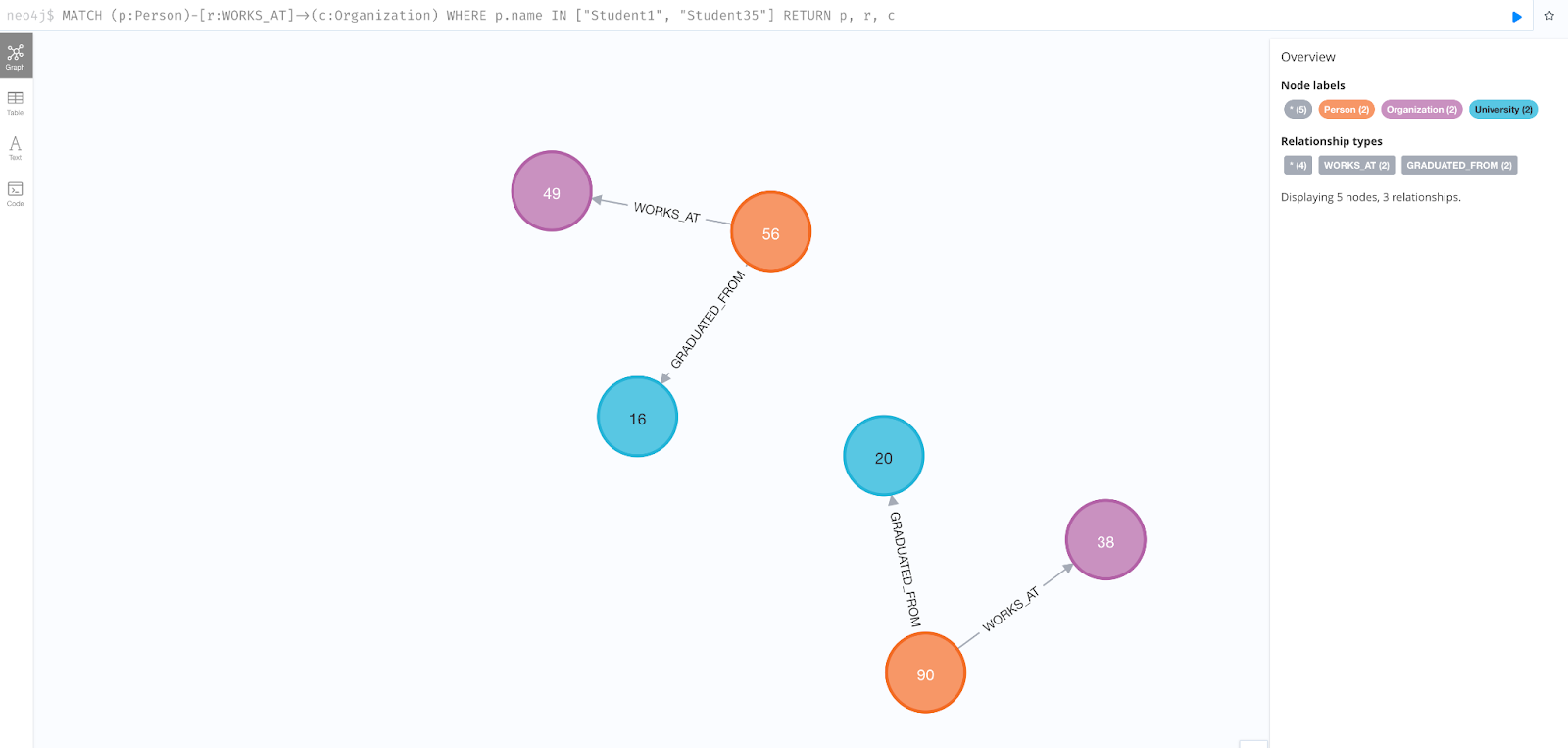 Neo4j entities and relationships for Student1 and Student35