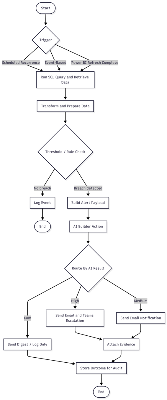 Diagram Image