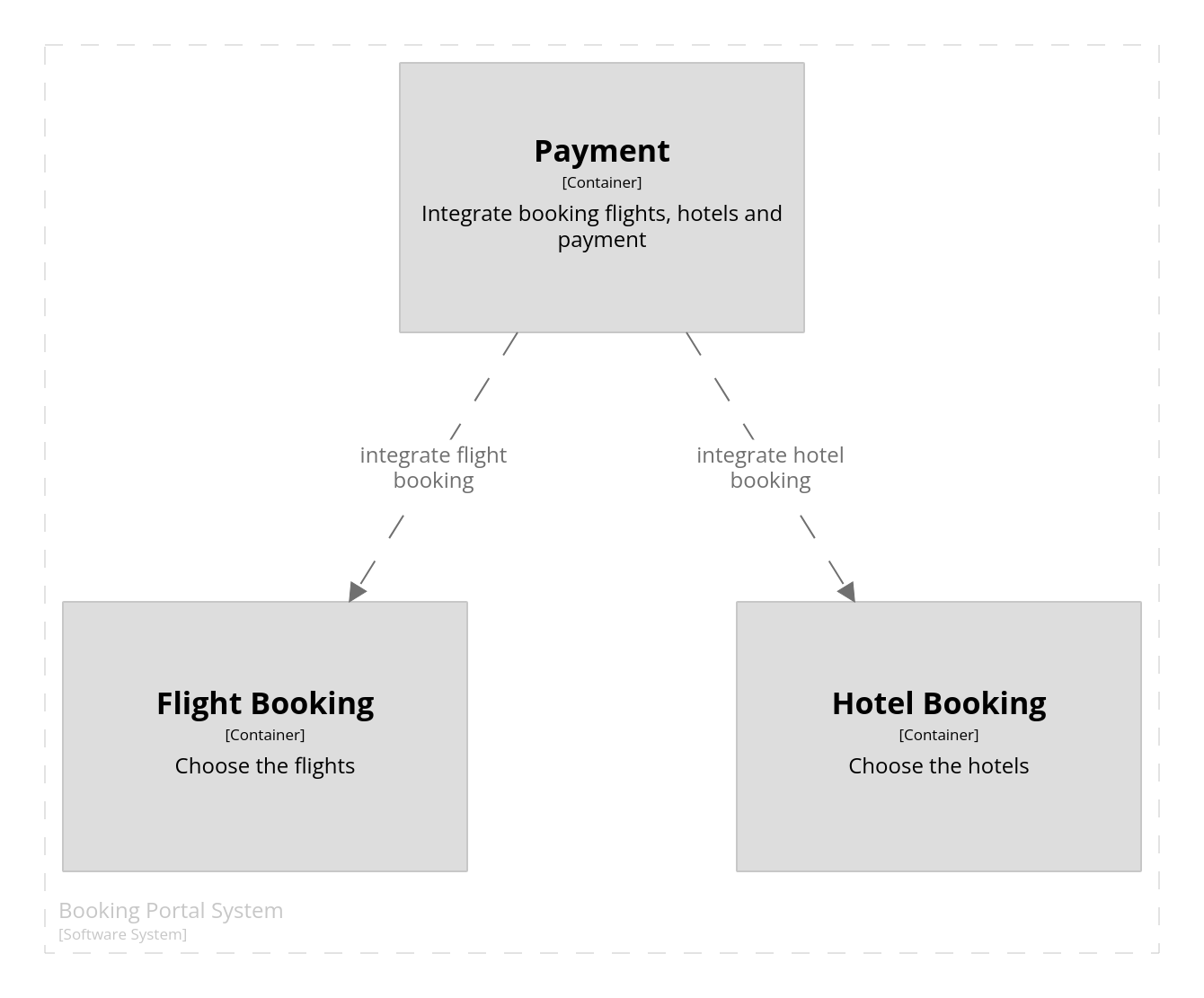 System design diagram