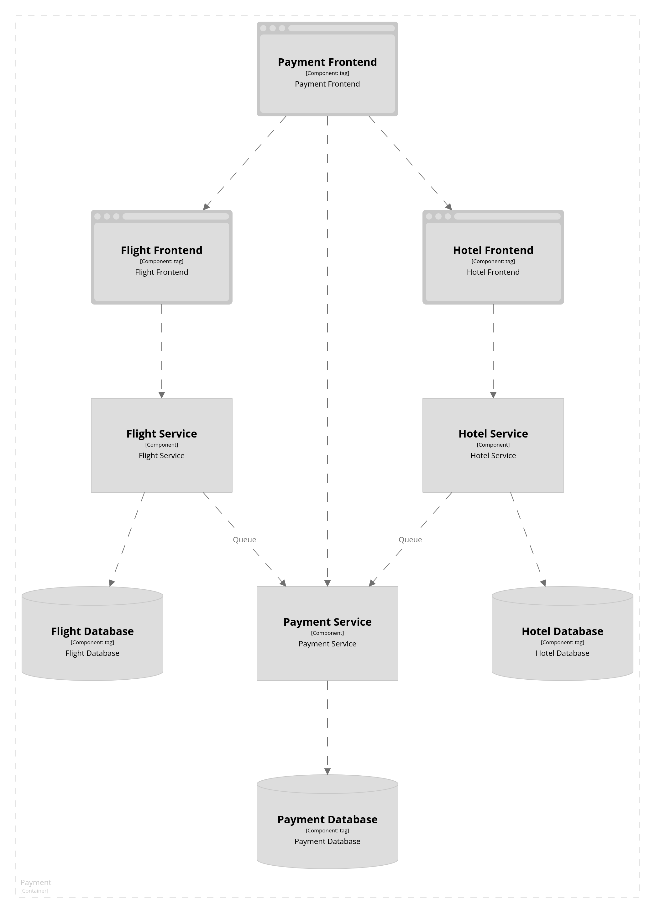 System diagram