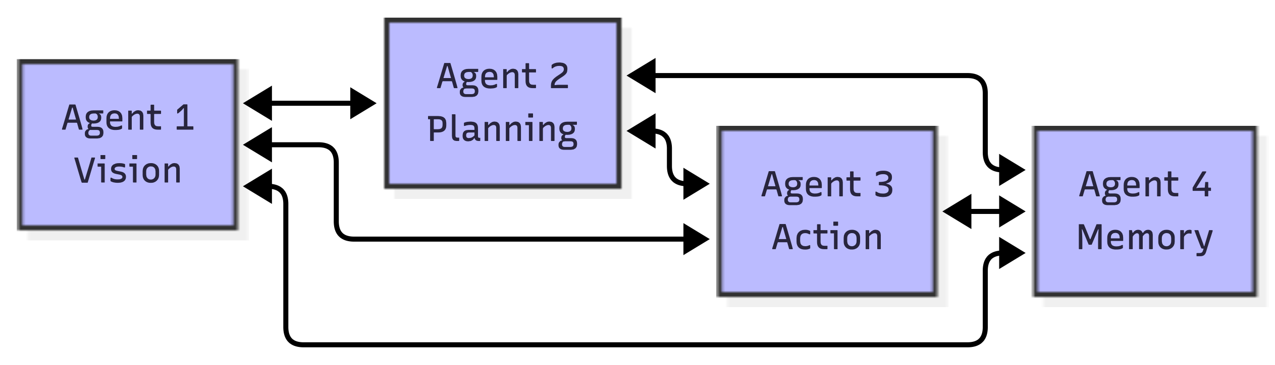 Multi-agent systems