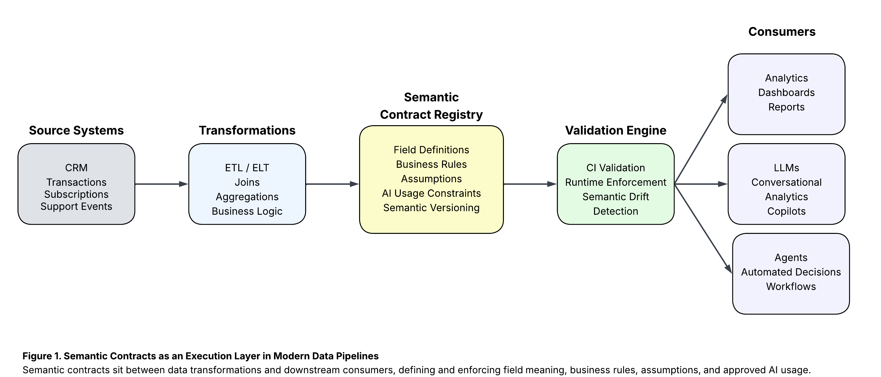 Reference Architecture
