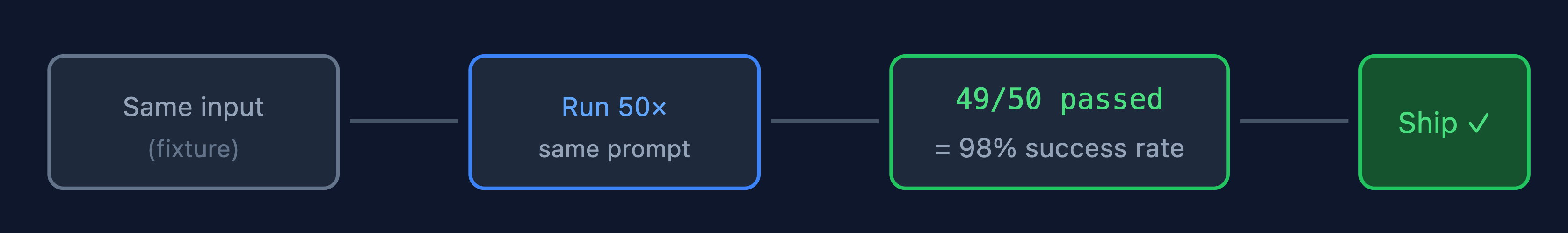Browser automation tasks