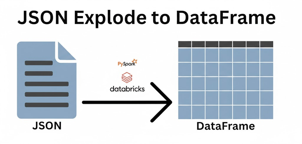 JSON explode to DataFrame