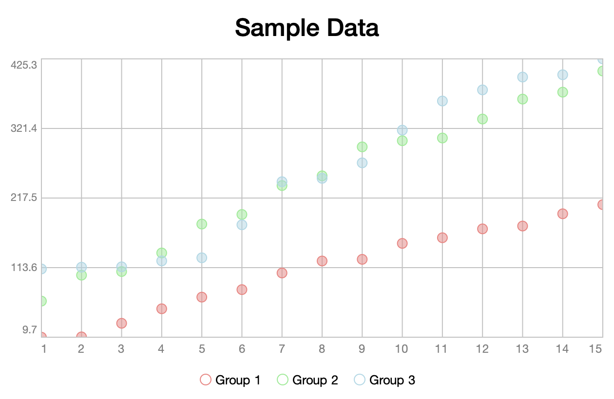 Scatter chart