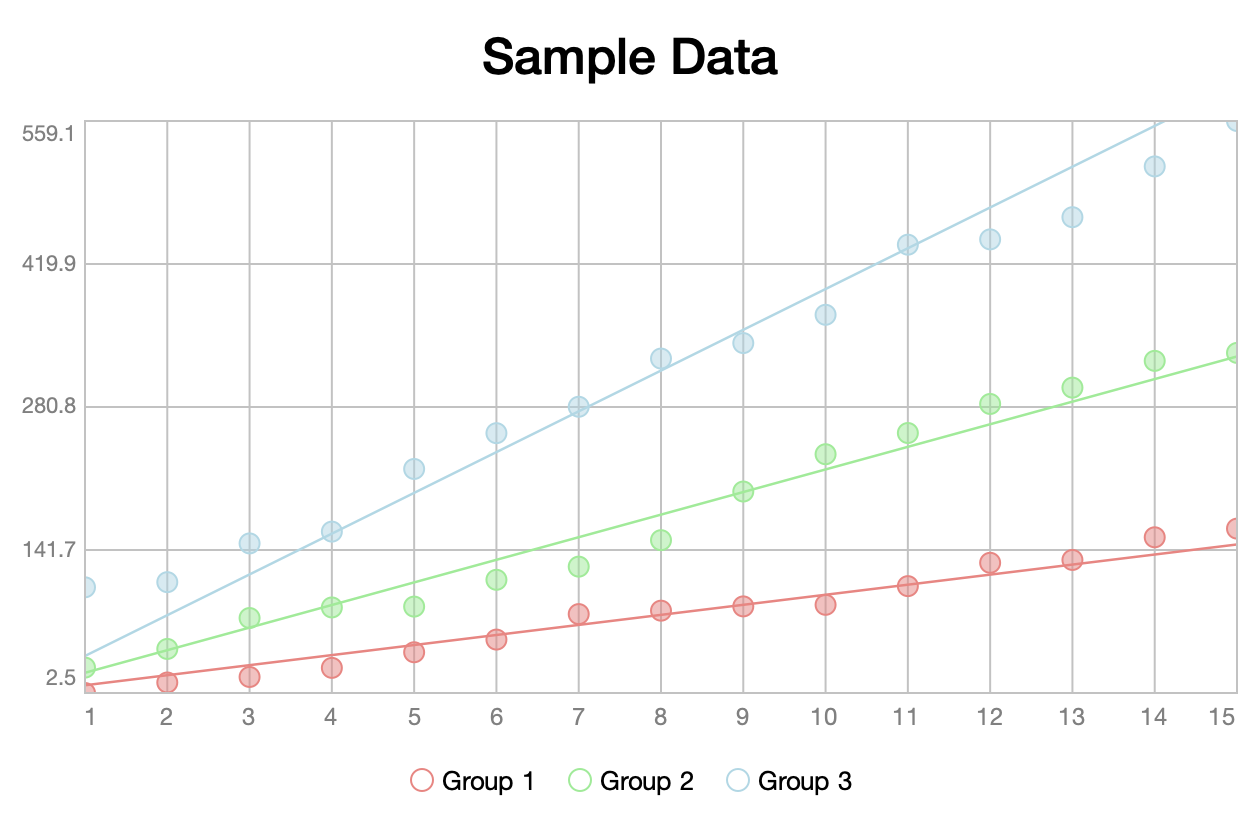 Scatter chart with linear trend lines
