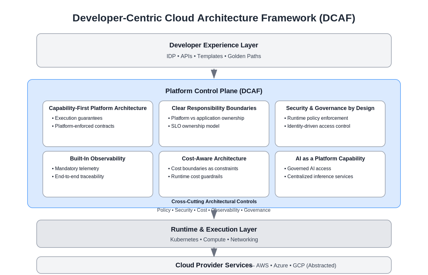 Developer-Centric Cloud Architecture Framework