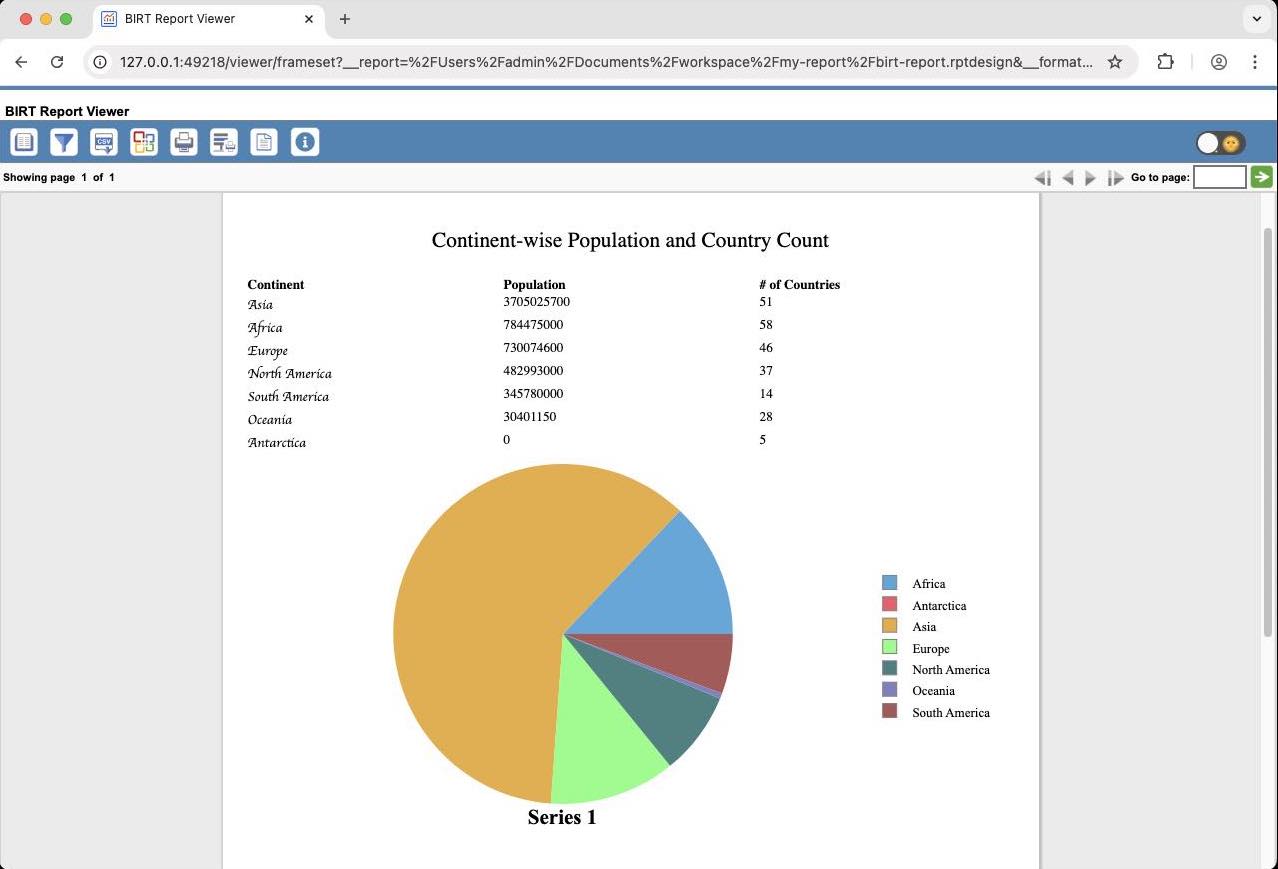 BIRT Report Viewer display report in the browser