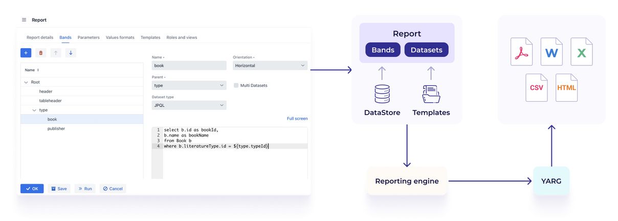 Jmix reports add-on explained
