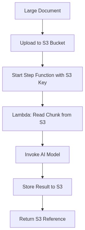 Claim Check Pattern Diagram
