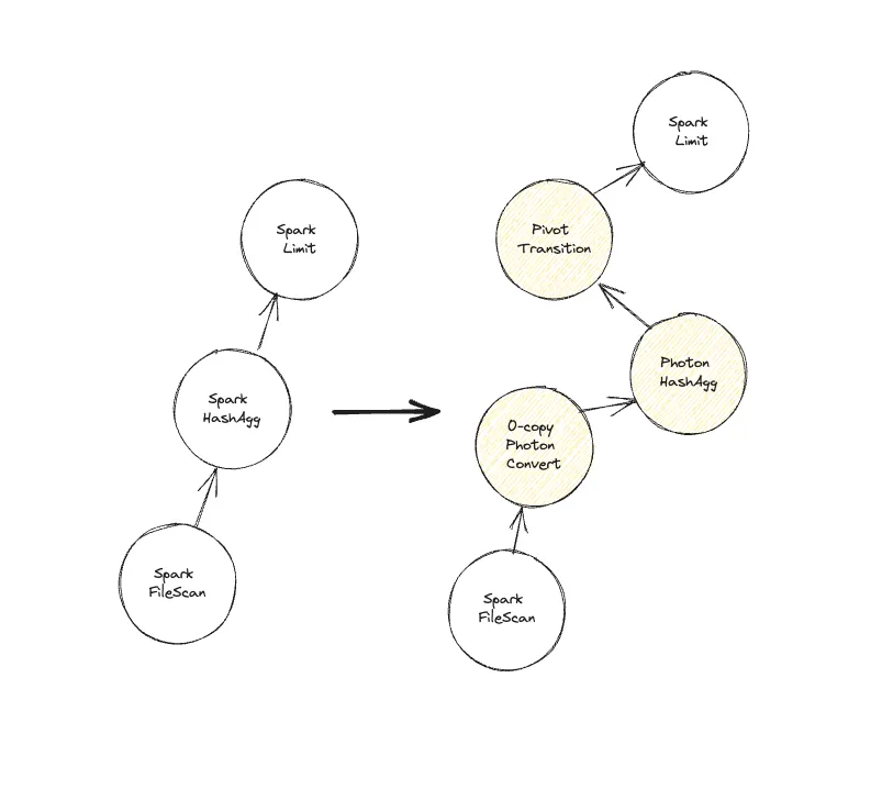 Key Differences Diagram
