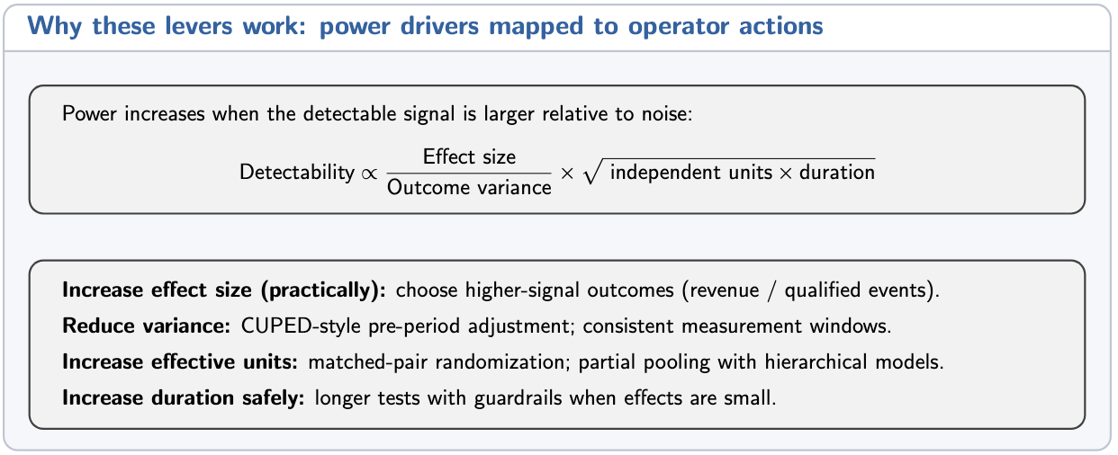 Why these levers work