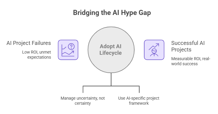Bridging the AI hype gap