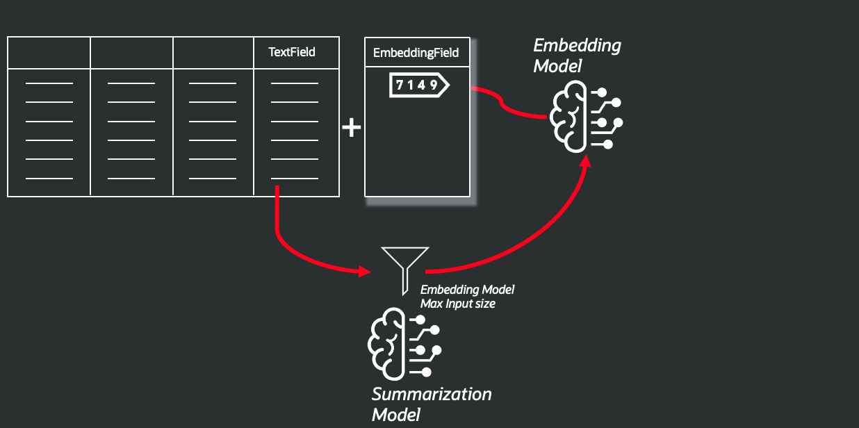 Summarization model