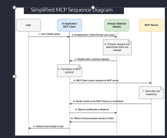 How to Build an MCP Server